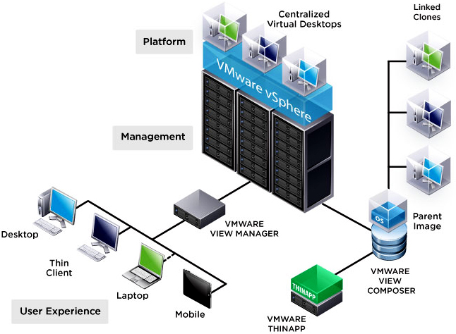 vSphere VMware vCenter giao tiếp với ESXi Host như thế nào   Technology  Diver